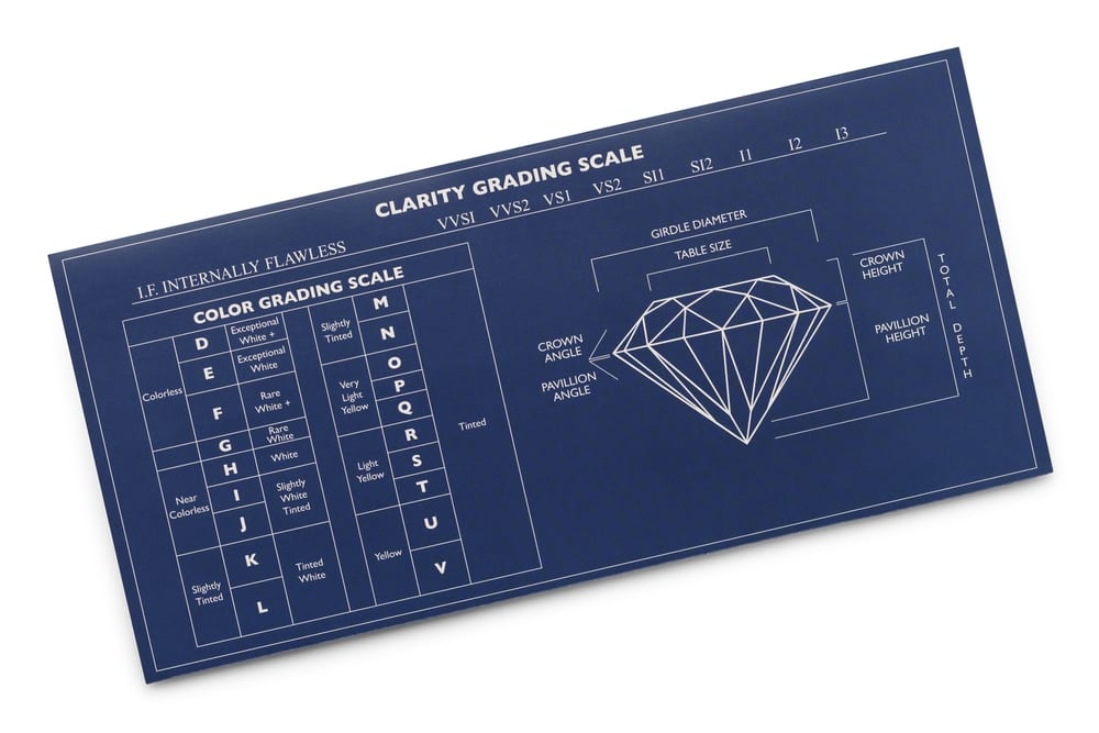 Diamond Clarity Chart  Ultimate Guide to Diamond Clarity